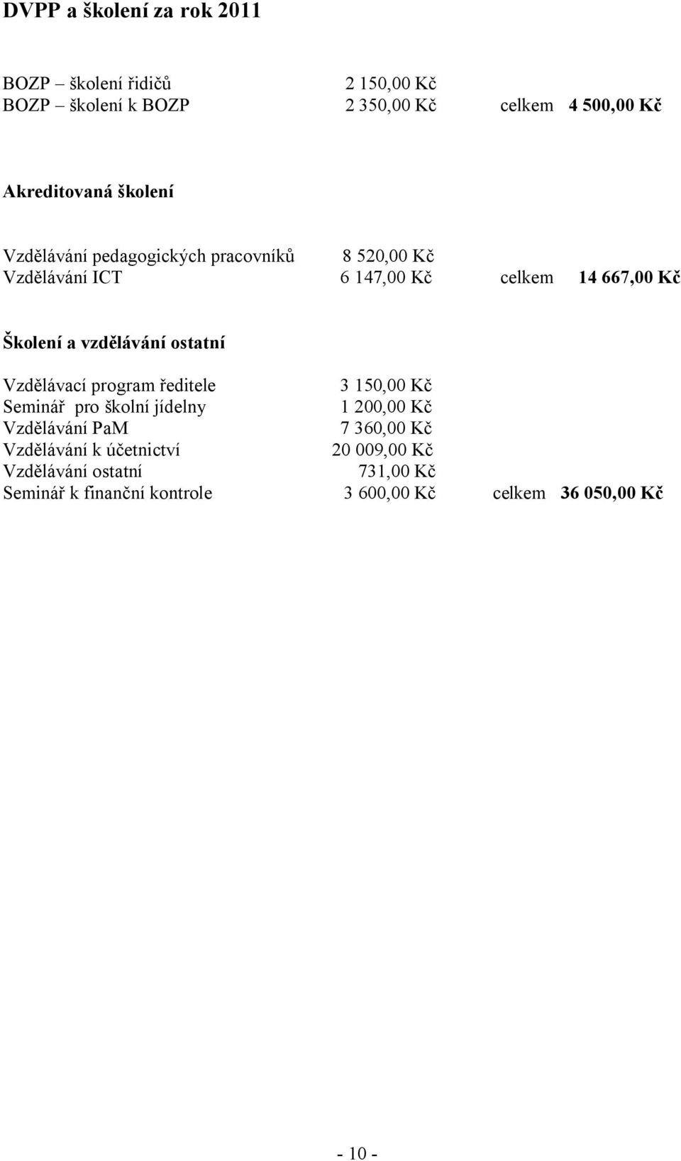 ostatní Vzdělávací program ředitele 3 150,00 Kč Seminář pro školní jídelny 1 200,00 Kč Vzdělávání PaM 7 360,00 Kč