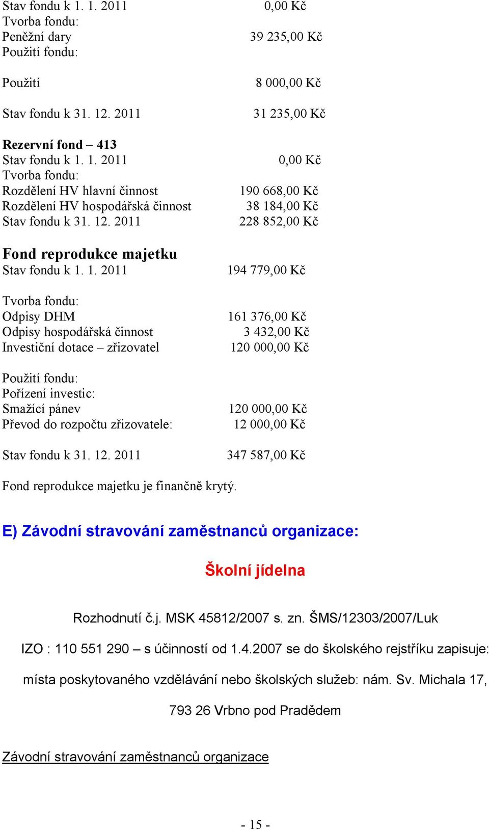 1. 2011 194 779,00 Kč Tvorba fondu: Odpisy DHM 161 376,00 Kč Odpisy hospodářská činnost 3 432,00 Kč Investiční dotace zřizovatel 120 000,00 Kč Použití fondu: Pořízení investic: Smažící pánev Převod