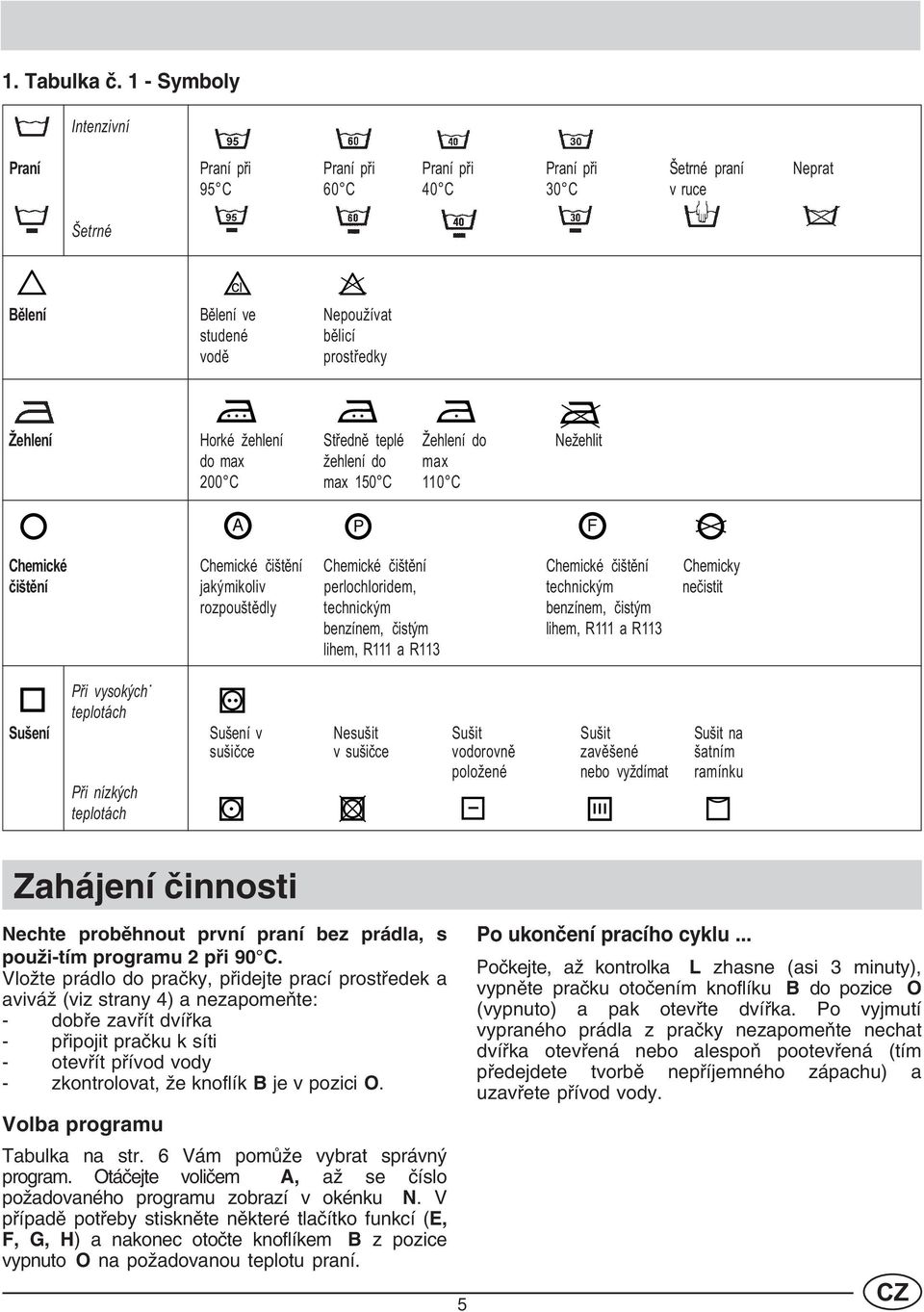 žehlení Støednì teplé Žehlení do Nežehlit do max žehlení do max 200 C max 150 C 110 C A P F Chemické Chemické èištìní Chemické èištìní Chemické èištìní Chemicky èištìní jakýmikoliv perlochloridem,