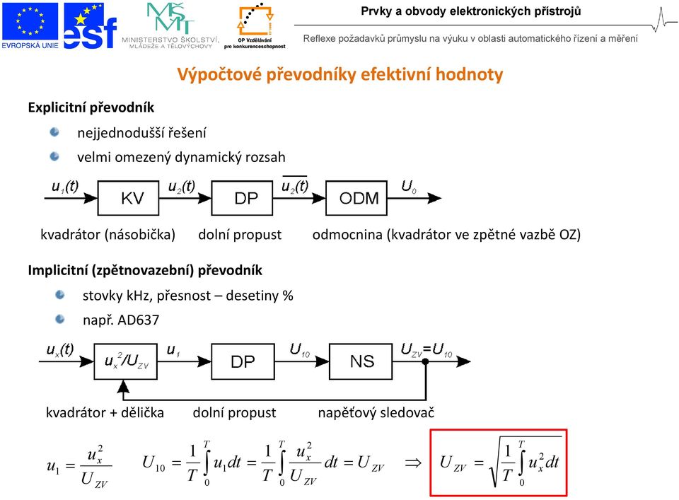 (kvadrátor ve zpětné vazbě OZ) Implicitní (zpětnovazební) převodník stovky khz, přesnost desetiny% např.