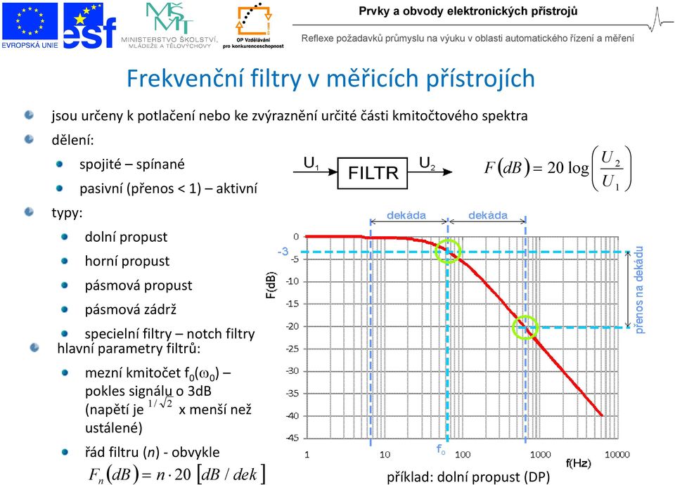 specielní filtry notch filtry hlavní parametry filtrů: mezní kmitočet f 0 ( 0 ) pokles signálu o 3dB / (napětí je x menší