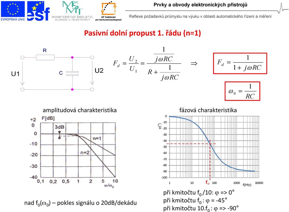 charakteristika fázová charakteristika nad f 0 ( 0 )