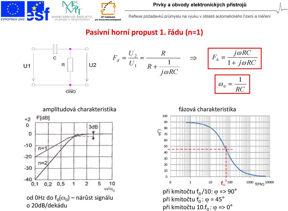 charakteristika fázová charakteristika od 0Hz do f 0 ( 0