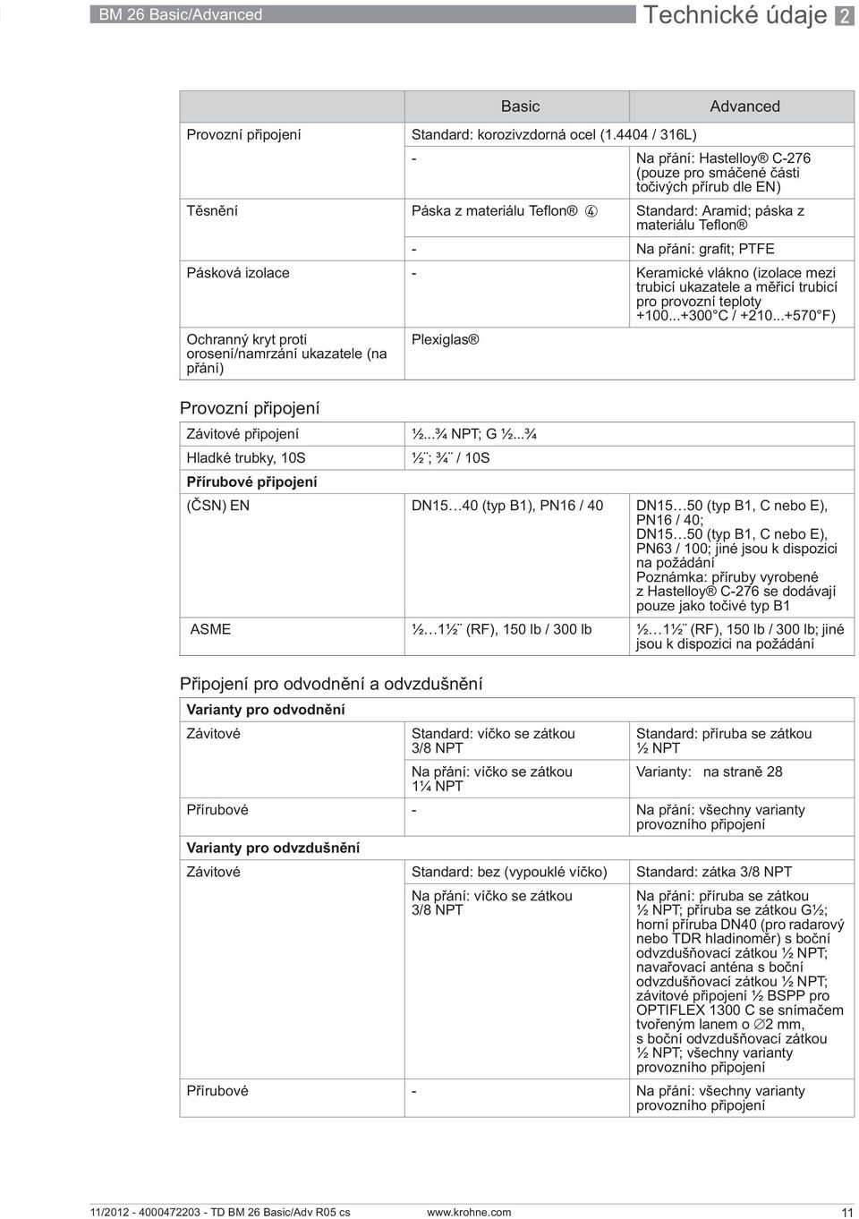 izolace - Keramické vlákno (izolace mezi trubicí ukazatele a m icí trubicí pro provozní teploty +100...+300 C / +210.