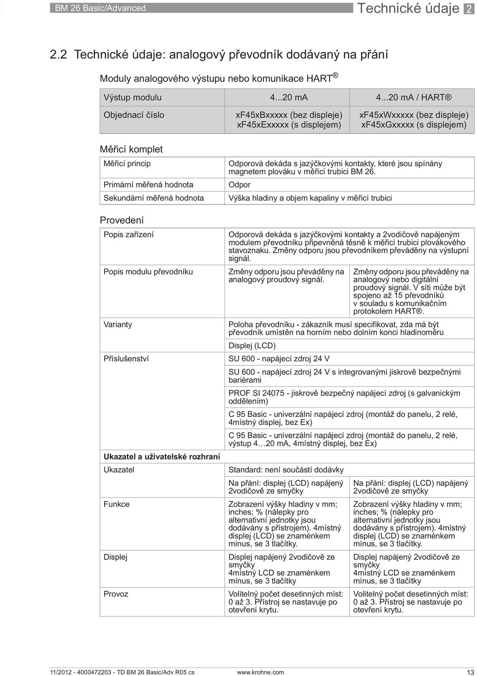 ená hodnota Provedení Popis za ízení Popis modulu p evodníku Varianty P íslušenství Ukazatel a uživatelské rozhraní Ukazatel Funkce Displej Provoz Odporová dekáda s jazý kovými kontakty, které jsou