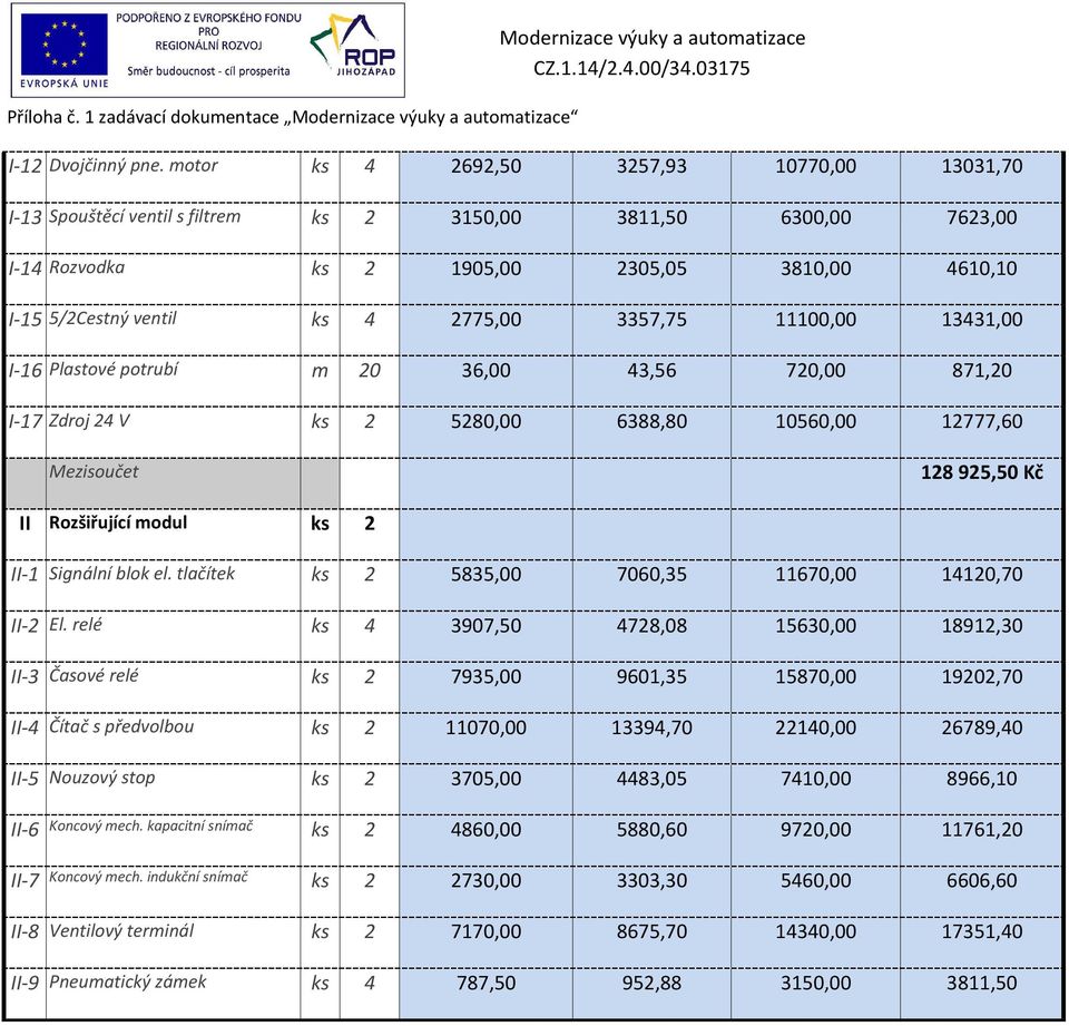 3357,75 11100,00 13431,00 I-16 Plastové potrubí m 20 36,00 43,56 720,00 871,20 I-17 Zdroj 24 V ks 2 5280,00 6388,80 10560,00 12777,60 Mezisoučet 128 925,50 Kč II Rozšiřující modul ks 2 II-1 Signální