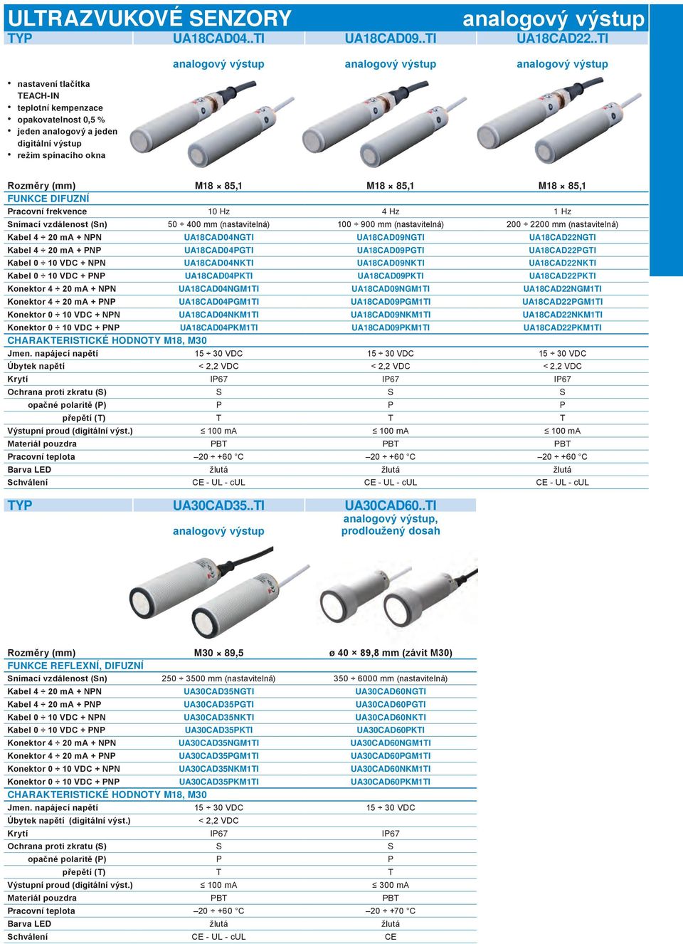 85,1 M18 85,1 FUNKCE DIFUZNÍ Pracovní frekvence 10 Hz 4 Hz 1 Hz Snímací vzdálenost (Sn) 50 400 mm (nastavitelná) 100 900 mm (nastavitelná) 200 2200 mm (nastavitelná) Kabel 4 20 ma + npn Ua18CaD04NGTI