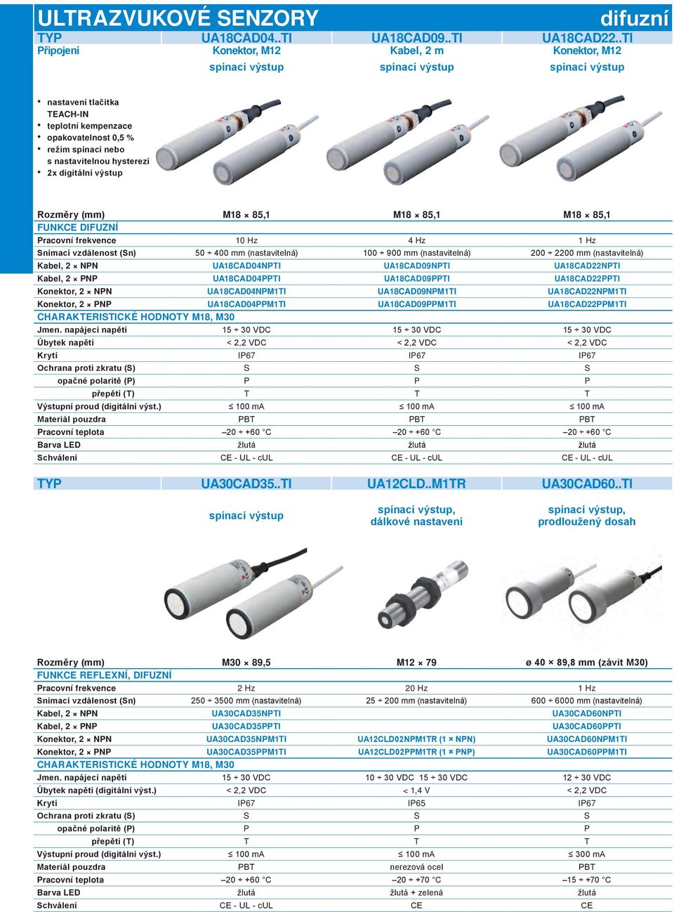 nastavitelnou hysterezí 2x digitální výstup M18 85,1 M18 85,1 M18 85,1 FUNKCE DIFUZNÍ Pracovní frekvence 10 Hz 4 Hz 1 Hz Snímací vzdálenost (Sn) 50 400 mm (nastavitelná) 100 900 mm (nastavitelná) 200