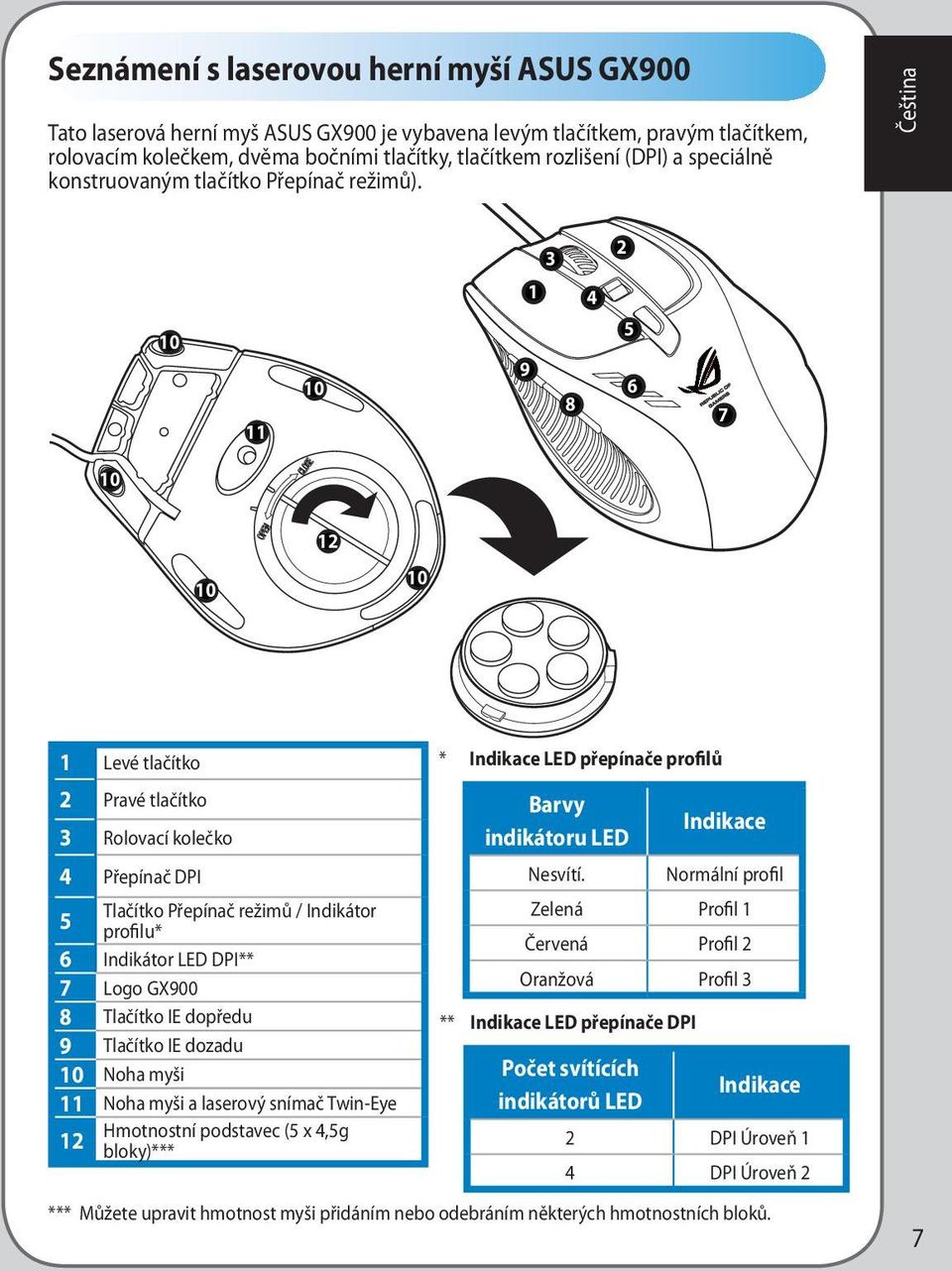 Čeština 3 2 11 1 9 8 5 6 7 12 1 Levé tlačítko 2 Pravé tlačítko 3 Rolovací kolečko Přepínač DPI Tlačítko Přepínač režimů / Indikátor 5 profilu* 6 Indikátor LED DPI** 7 Logo GX900 8 Tlačítko IE dopředu