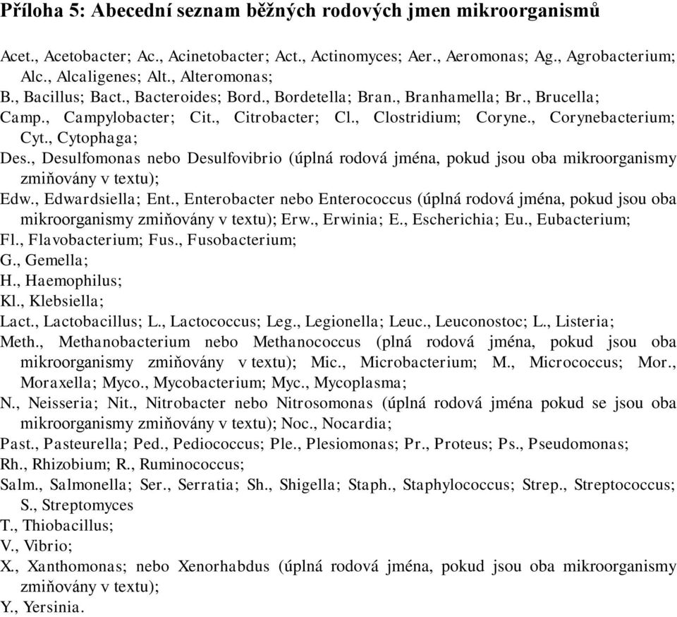 , Desulfomonas nebo Desulfovibrio (úplná rodová jména, pokud jsou oba mikroorganismy zmiňovány v textu); Edw., Edwardsiella; Ent.