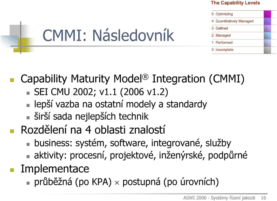 znalostí business: systém, software, integrované, služby aktivity: procesní, projektové,