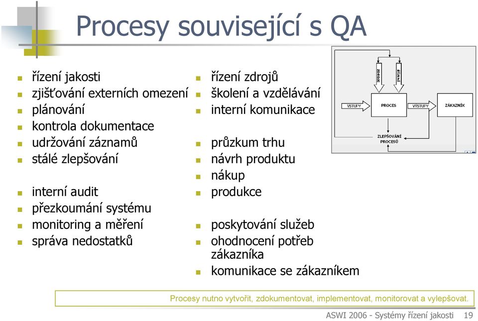 interní komunikace průzkum trhu návrh produktu nákup produkce poskytování služeb ohodnocení potřeb zákazníka komunikace se