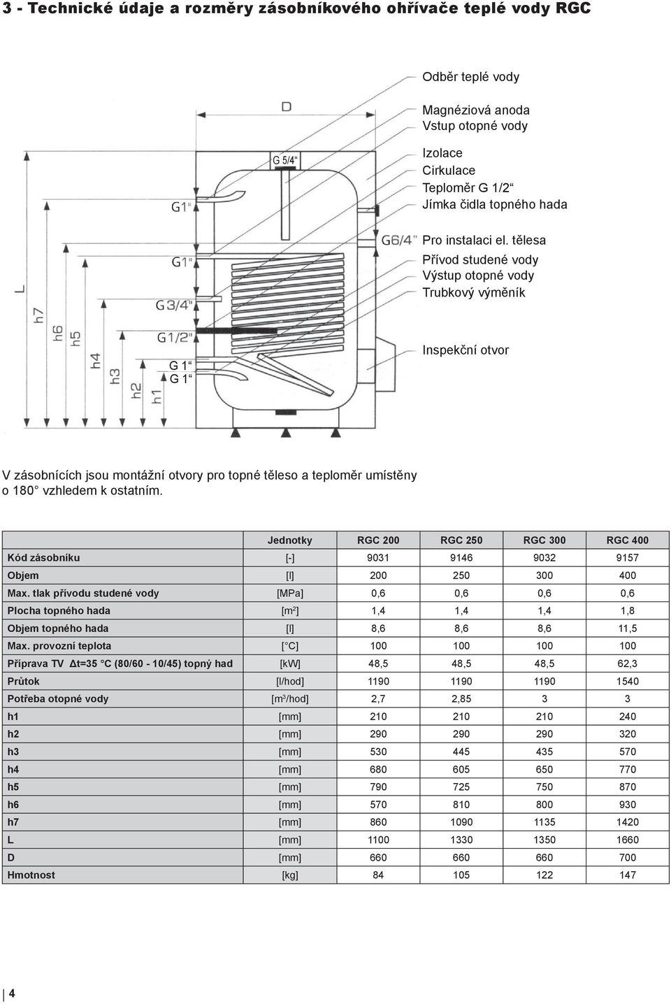 Jednotky RGC 200 RGC 250 RGC 300 RGC 400 Kód zásobníku [-] 9031 9146 9032 9157 Objem [l] 200 250 300 400 Max.