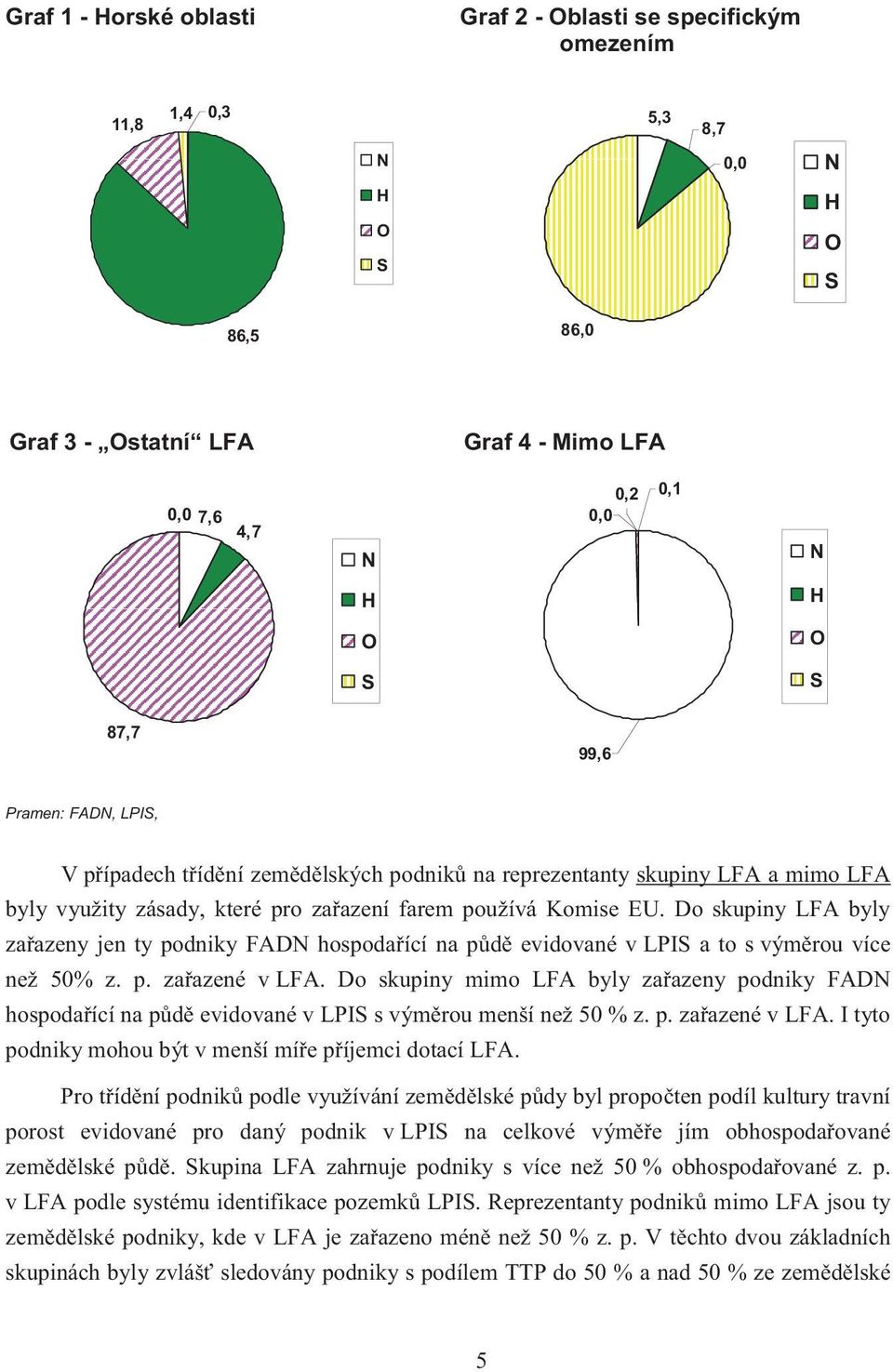 Do skupiny LFA byly za azeny jen ty podniky FADN hospoda ící na p d evidované v LPIS a to s vým rou více než 50% z. p. za azené v LFA.