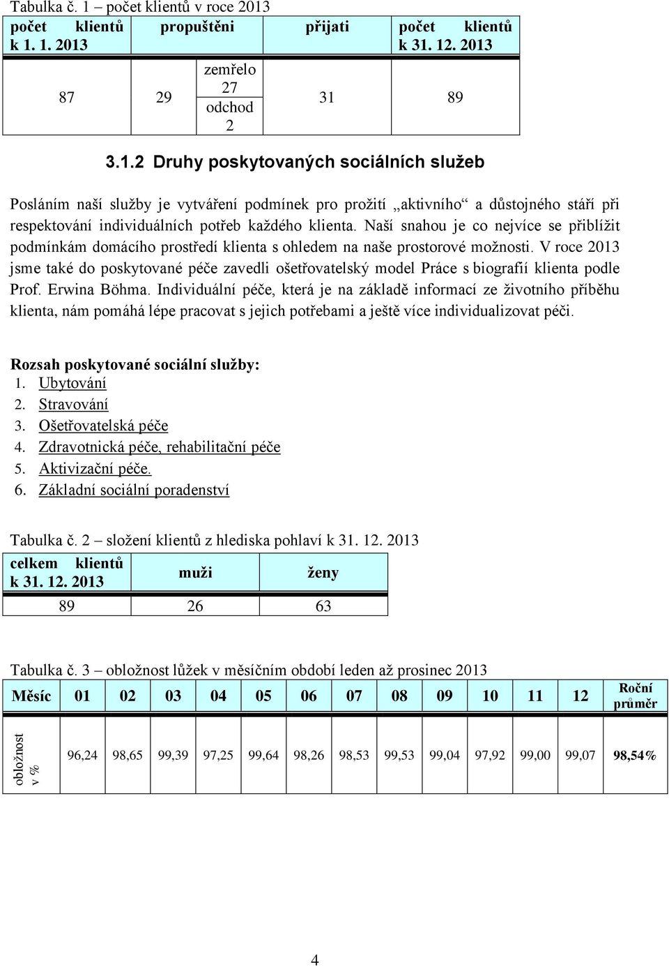 V roce 2013 jsme také do poskytované péče zavedli ošetřovatelský model Práce s biografií klienta podle Prof. Erwina Böhma.