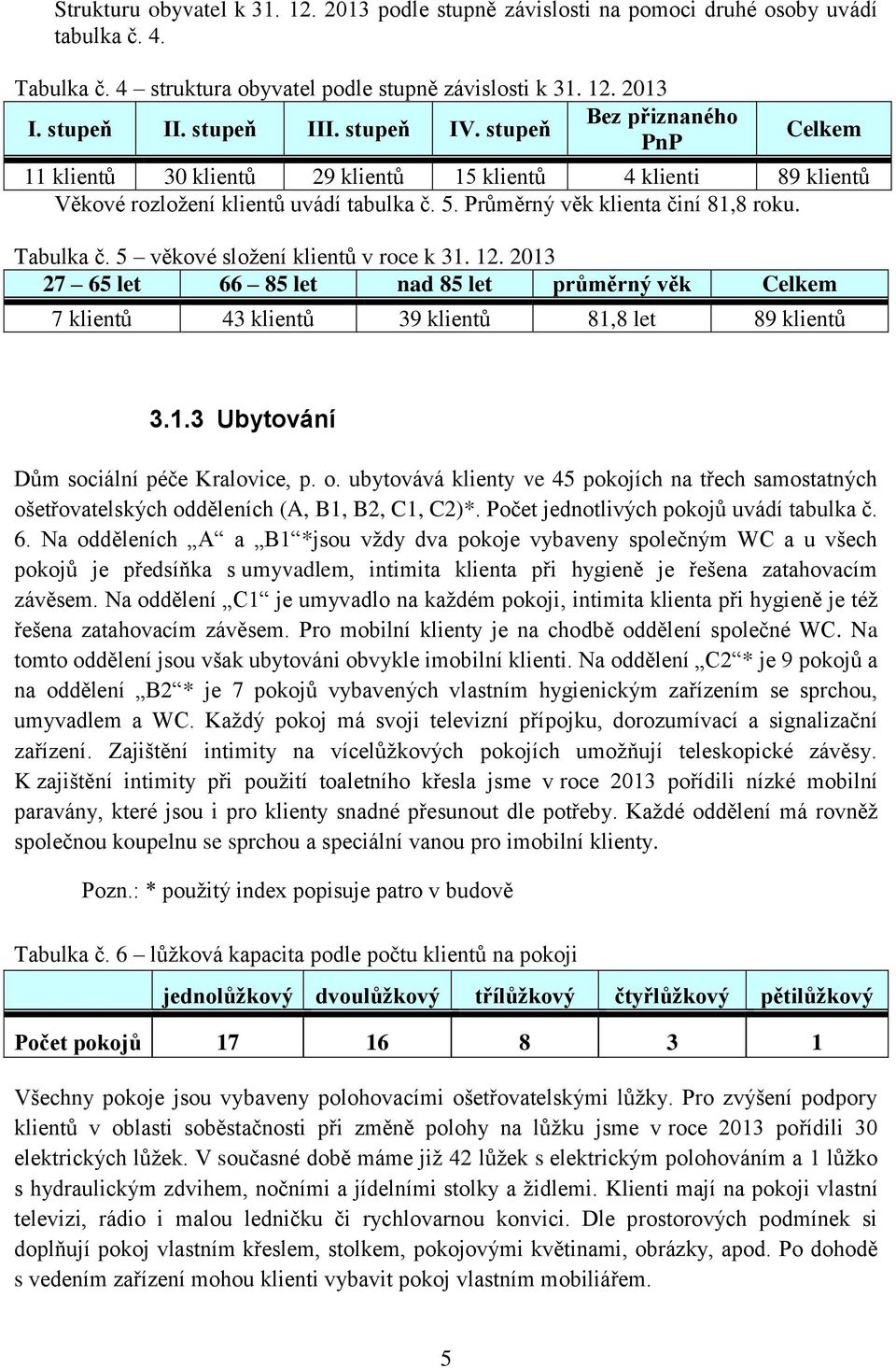 5 věkové složení klientů v roce k 31. 12. 2013 27 65 let 66 85 let nad 85 let průměrný věk Celkem 7 klientů 43 klientů 39 klientů 81,8 let 89 klientů 3.1.3 Ubytování Dům sociální péče Kralovice, p. o.