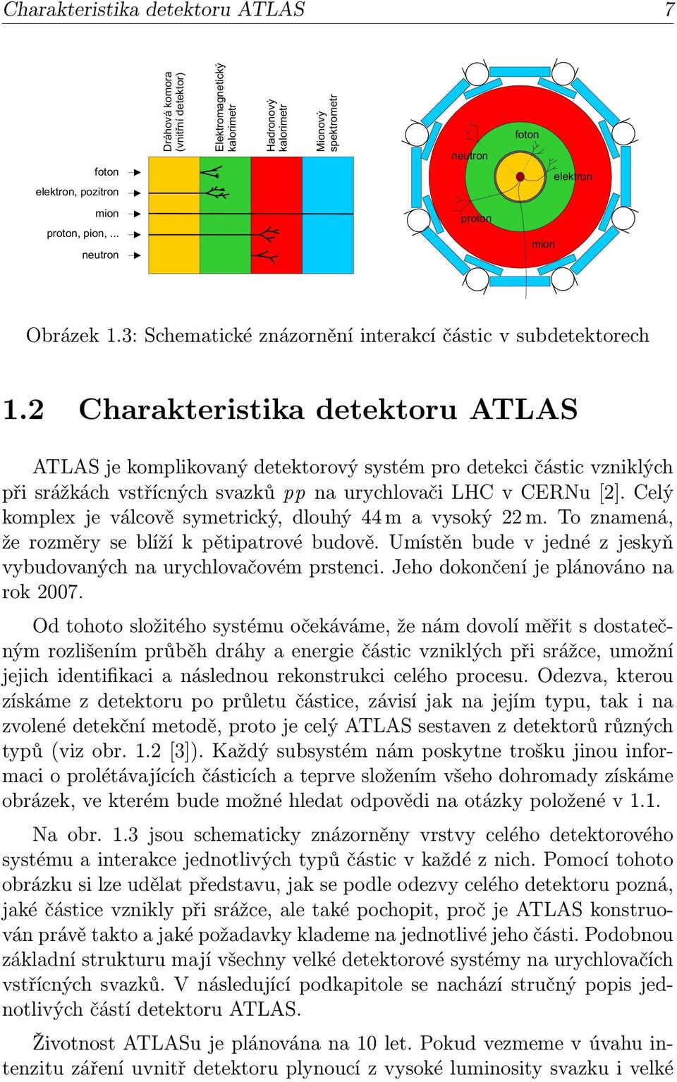 2 Charakteristika detektoru ATLAS ATLAS je komplikovaný detektorový systém pro detekci částic vzniklých při srážkách vstřícných svazků pp na urychlovači LHC v CERNu [2].