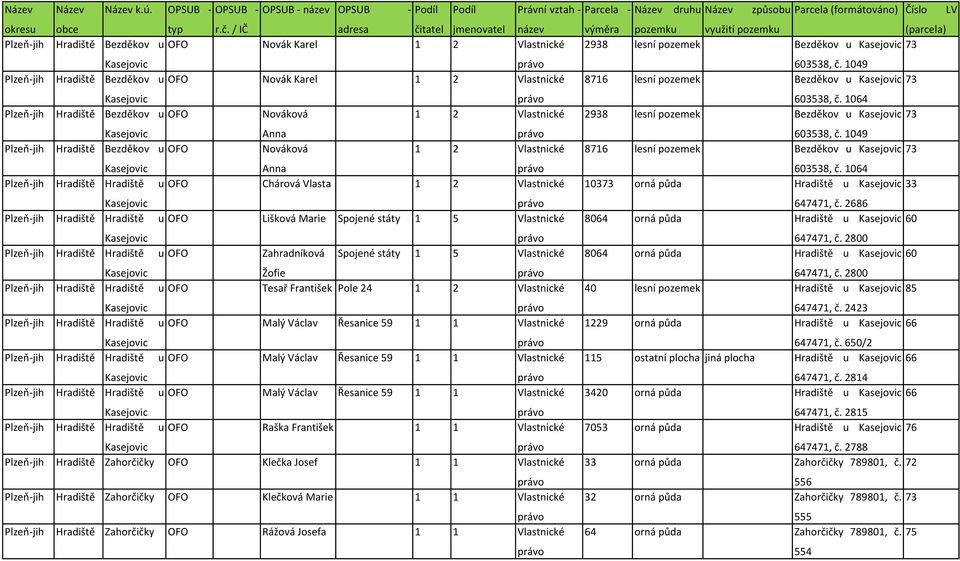 1064 1 2 2938 lesní pozemek 3538, č. 1049 1 2 8716 lesní pozemek 3538, č. 1064 u Chárová Vlasta 1 2 103 orná půda u 33 6471, č. 2686 u Lišková Spojené státy 1 5 8064 orná půda u 6471, č.