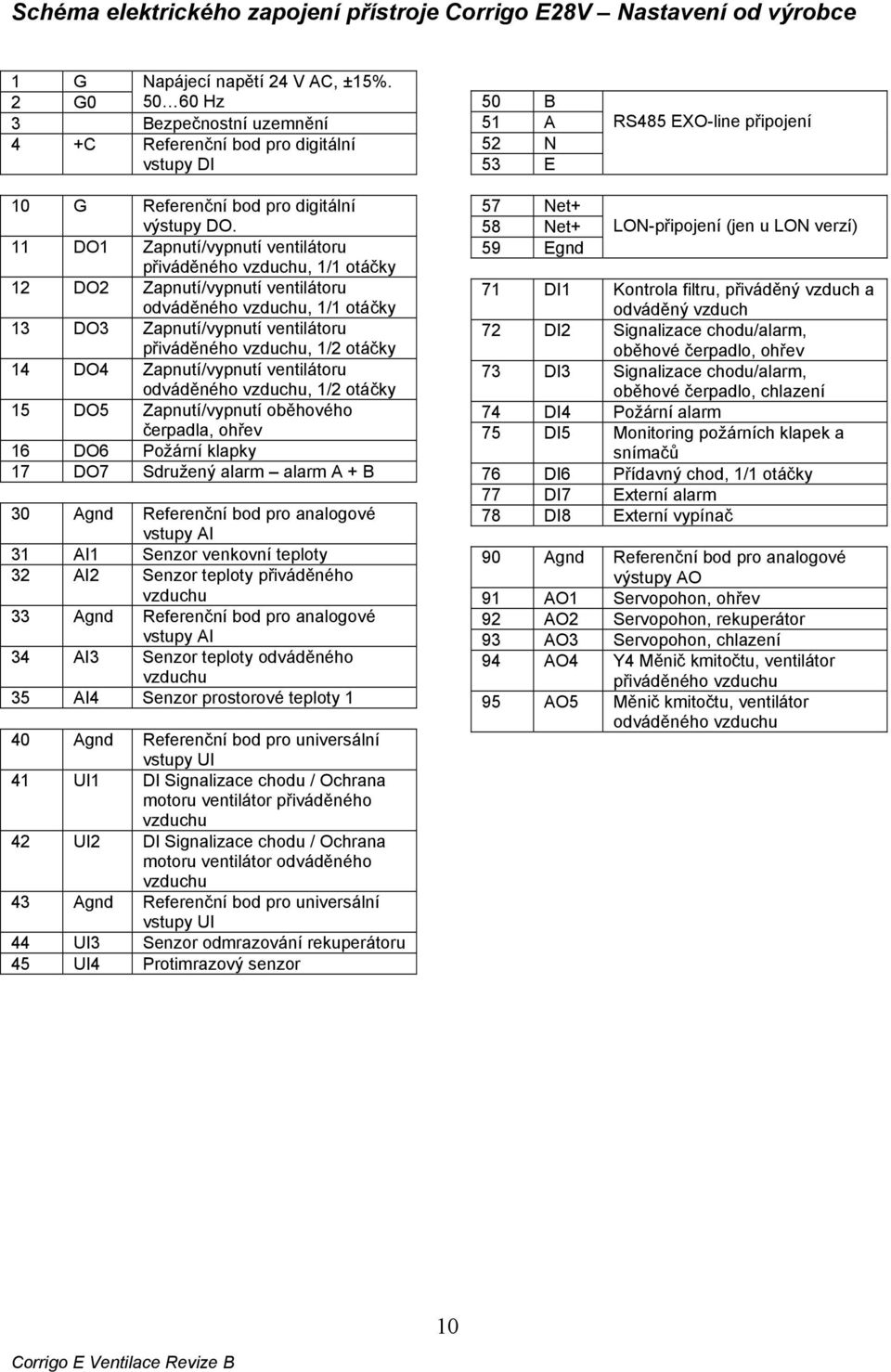 11 DO1 Zapnutí/vypnutí ventilátoru přiváděného vzduchu, 1/1 otáčky 12 DO2 Zapnutí/vypnutí ventilátoru odváděného vzduchu, 1/1 otáčky 13 DO3 Zapnutí/vypnutí ventilátoru přiváděného vzduchu, 1/2 otáčky