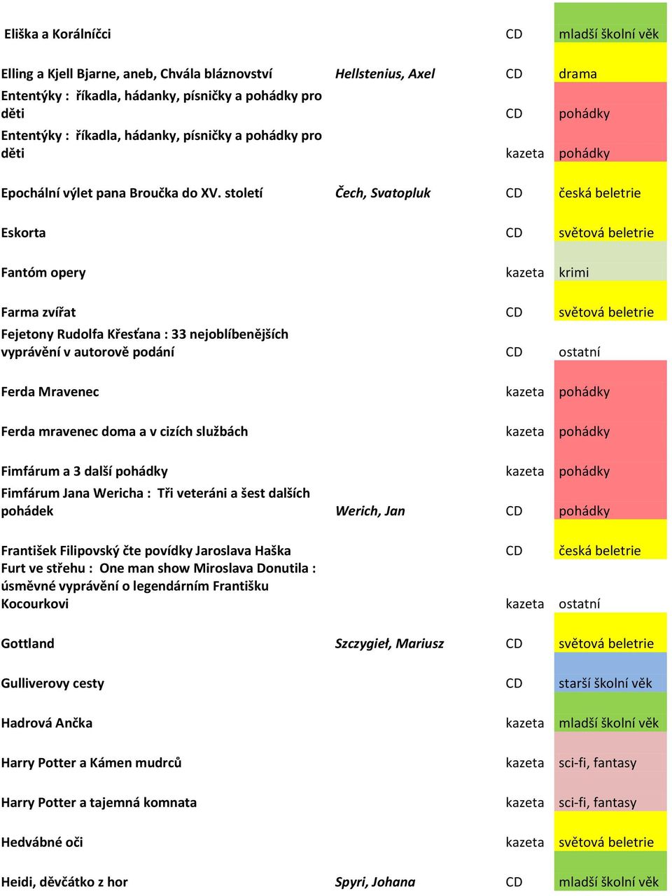 století Čech, Svatopluk CD česká beletrie Eskorta CD světová beletrie Fantóm opery kazeta krimi Farma zvířat CD světová beletrie Fejetony Rudolfa Křesťana : 33 nejoblíbenějších vyprávění v autorově