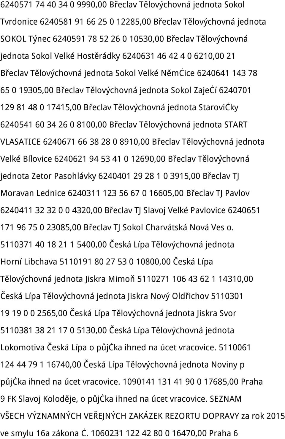 17415,00 Břeclav Tělovýchovná jednota Starovičky 6240541 60 34 26 0 8100,00 Břeclav Tělovýchovná jednota START VLASATICE 6240671 66 38 28 0 8910,00 Břeclav Tělovýchovná jednota Velké Bílovice 6240621