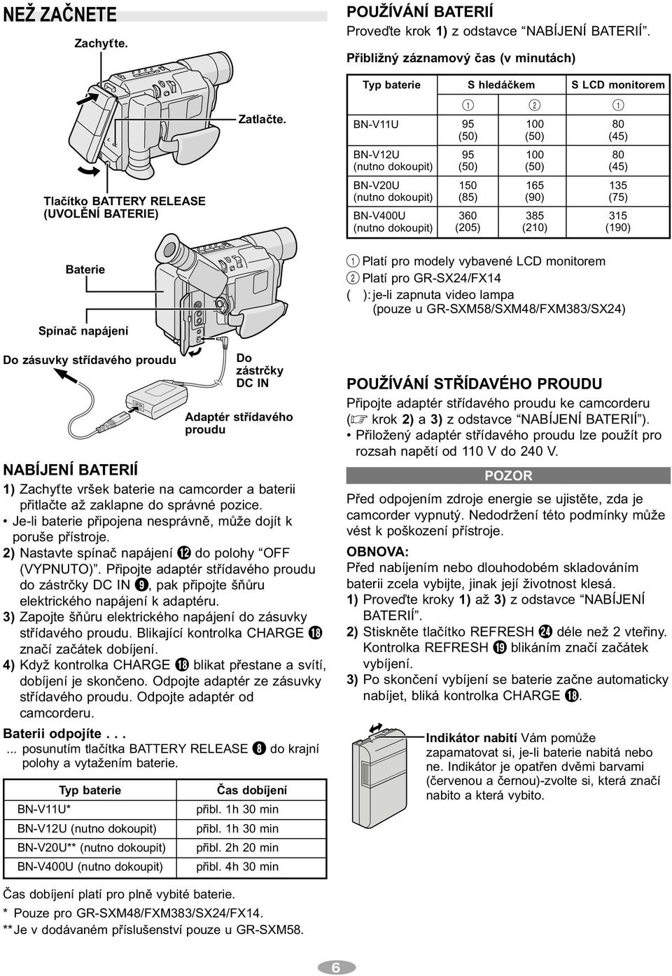 (90) 360 385 (205) (210) 135 (75) 315 (190) Baterie 1 Platí pro modely vybavené LCD monitorem 2 Platí pro GR-SX24/FX14 ( ): je-li zapnuta video lampa (pouze u GR-SXM58/SXM48/FXM383/SX24) Spínač