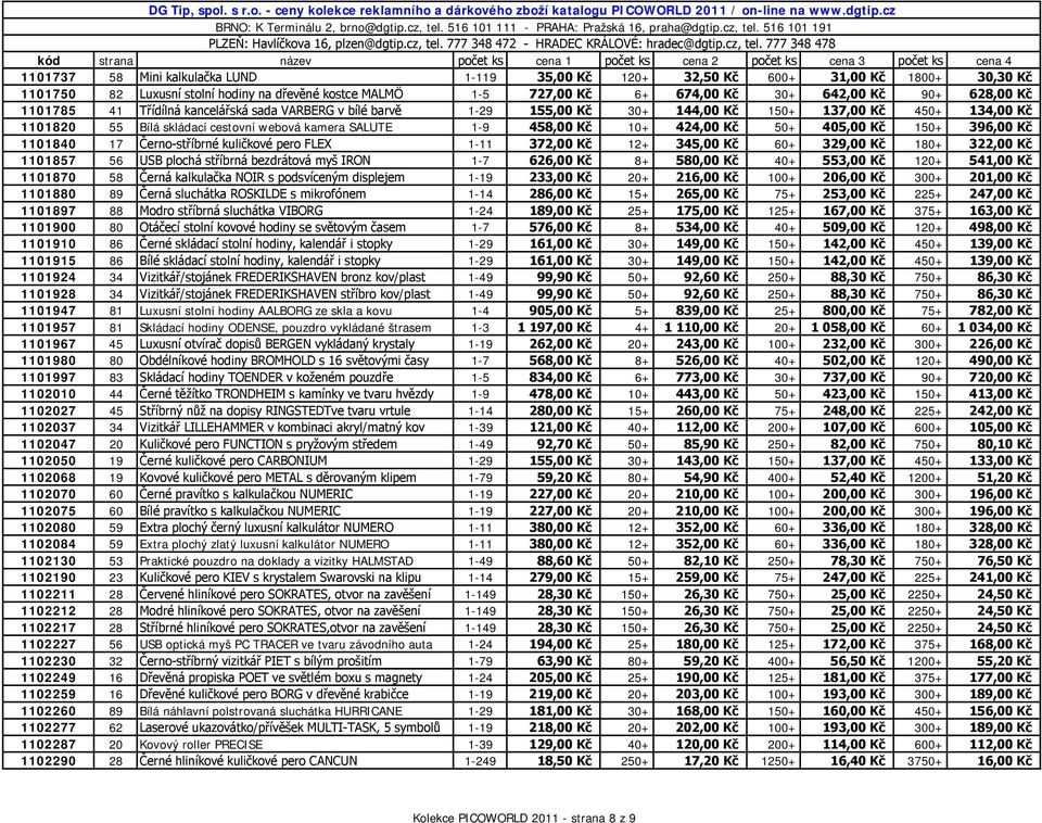 Kč 50+ 405,00 Kč 150+ 396,00 Kč 1101840 17 Černo-stříbrné kuličkové pero FLEX 1-11 372,00 Kč 12+ 345,00 Kč 60+ 329,00 Kč 180+ 322,00 Kč 1101857 56 USB plochá stříbrná bezdrátová myš IRON 1-7 626,00