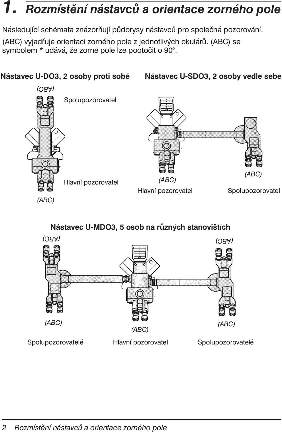 Nástavec U-DO3, 2 osoby proti sobě Nástavec U-SDO3, 2 osoby vedle sebe Spolupozorovatel Hlavní pozorovatel Hlavní pozorovatel