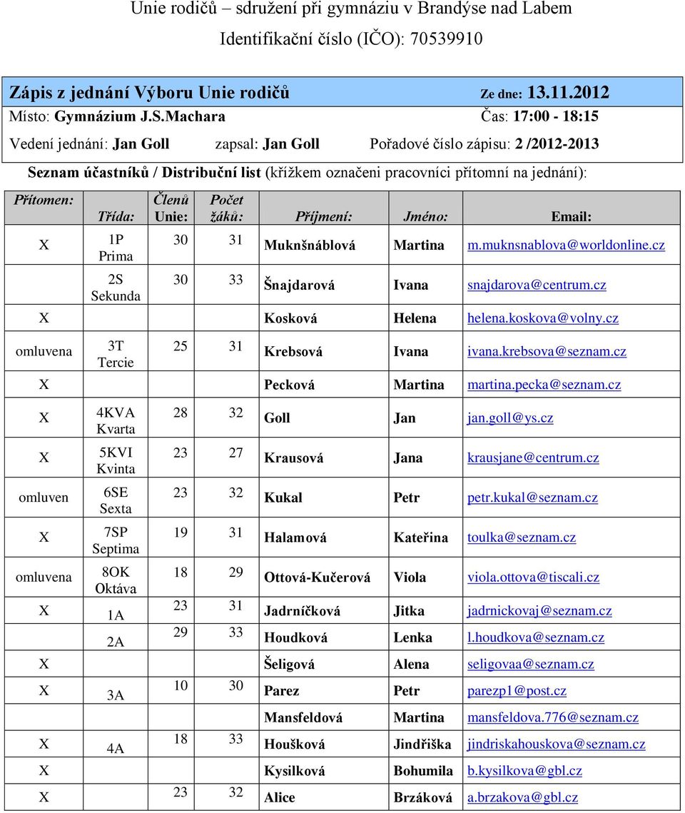 Třída: 1P Prima 2S Sekunda Členů Unie: Počet žáků: Příjmení: Jméno: Email: 30 31 Muknšnáblová Martina m.muknsnablova@worldonline.cz 30 33 Šnajdarová Ivana snajdarova@centrum.cz Kosková Helena helena.