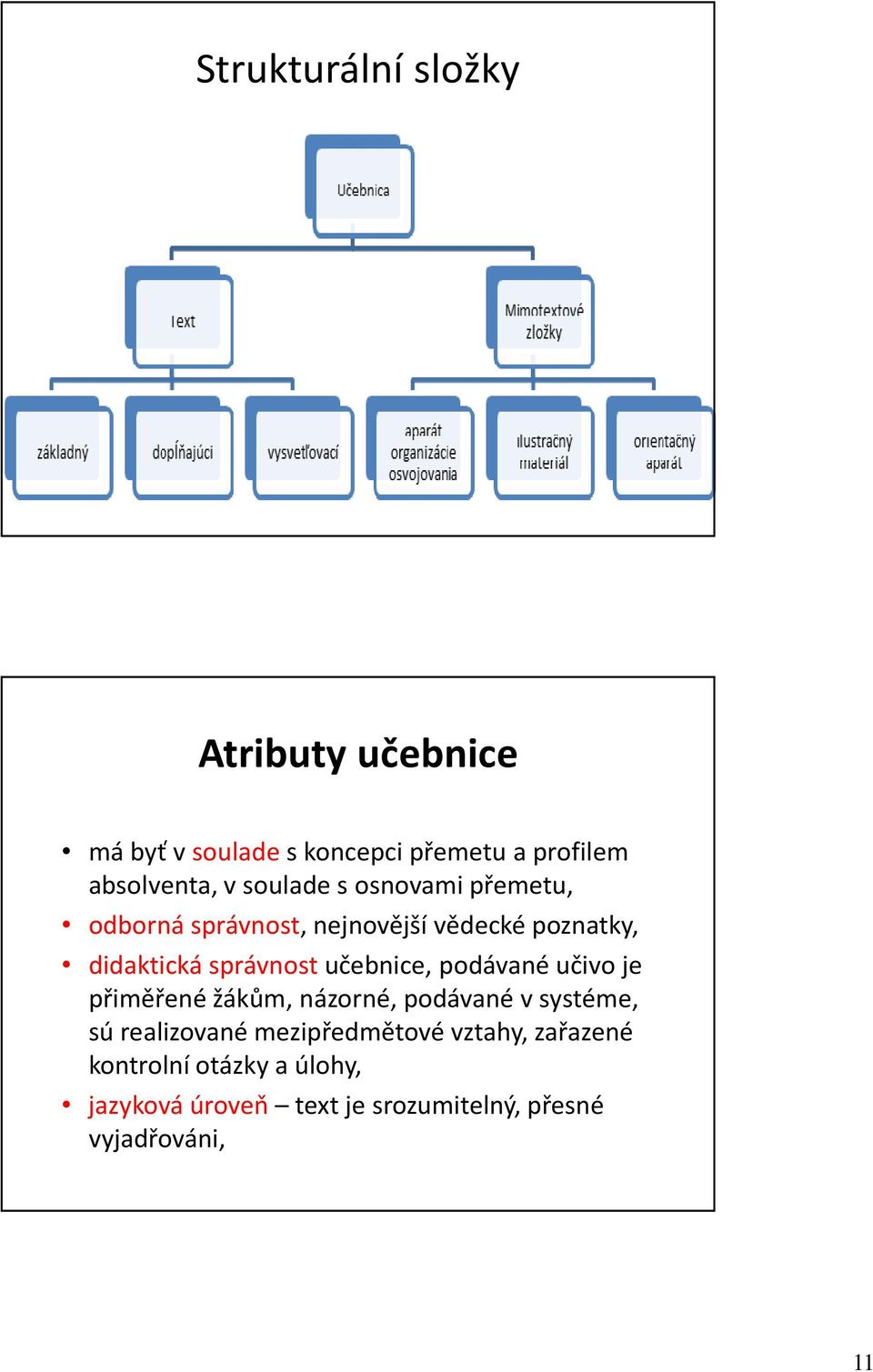 učebnice, podávané učivo je přiměřené žákům, názorné, podávané v systéme, sú realizované