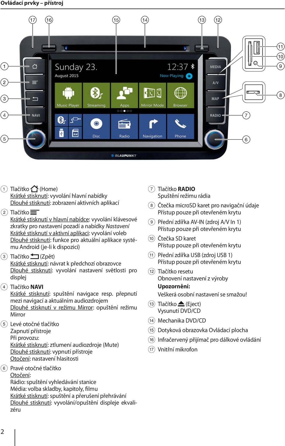 systému Android (je-li k dispozici) 3 Tlačítko (Zpět) Krátké stisknutí: návrat k předchozí obrazovce Dlouhé stisknutí: vyvolání nastavení světlosti pro displej 4 Tlačítko NAVI Krátké stisknutí: