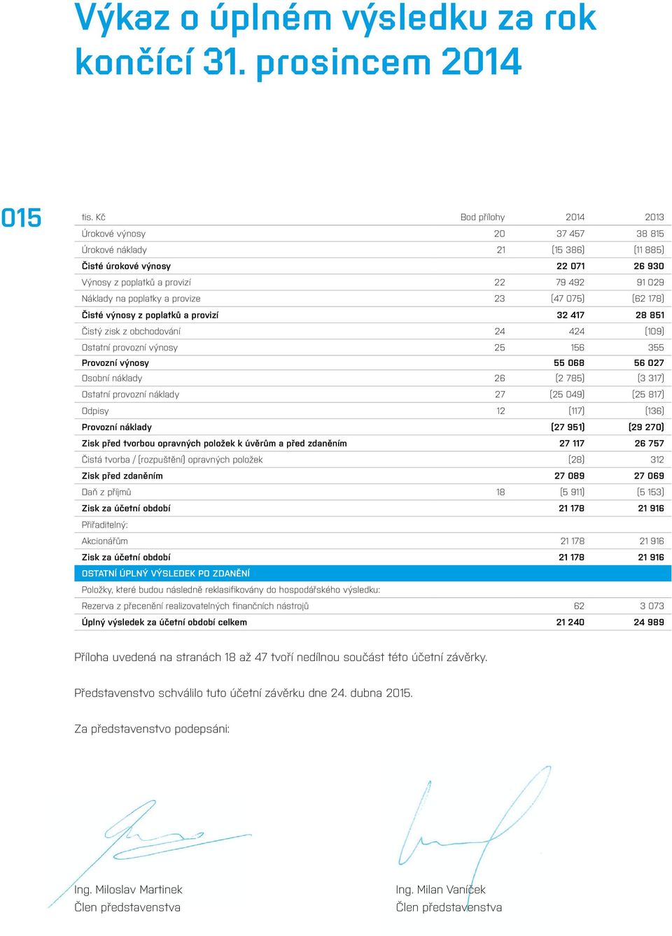 provize 23 (47 075) (62 178) Čisté výnosy z poplatků a provizí 32 417 28 851 Čistý zisk z obchodování 24 424 (109) Ostatní provozní výnosy 25 156 355 Provozní výnosy 55 068 56 027 Osobní náklady 26