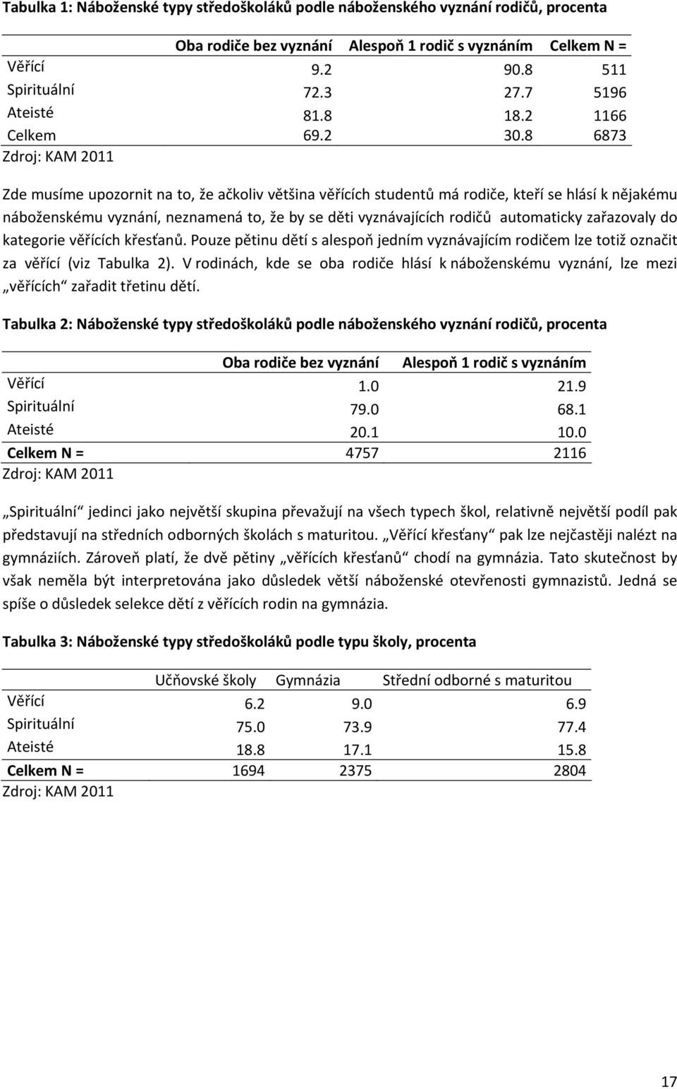 8 6873 Zdroj: KAM 2011 Zde musíme upozornit na to, že ačkoliv většina věřících studentů má rodiče, kteří se hlásí k nějakému náboženskému vyznání, neznamená to, že by se děti vyznávajících rodičů