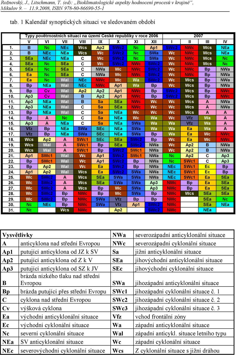 B Nc NEc Wcs Ap2 SWc2 Nc Ap1 SWc2 NWc Wcs NEa 2. B NEc NEa Wcs Wc SWc2 Nc SWa Wc NWc Wcs NEa 3. SEa NEc NEa C Wc SWc2 Nc SWa Wc NWc Wcs Nc 4. SEa Nc SEa C Wc SWc2 NWc SWc2 Wc NWc Wcs Nc.