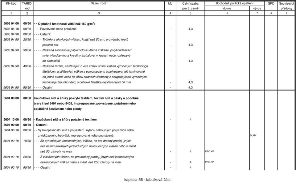 obdélníků - 4,3 5603 94 90 40/80 - - - - Netkné textilie, sestávjící z více vrstev směsi vláken vyrobených technologií Meltblown střižových vláken z polypropylenu polyesteru, též lminovné n jedné