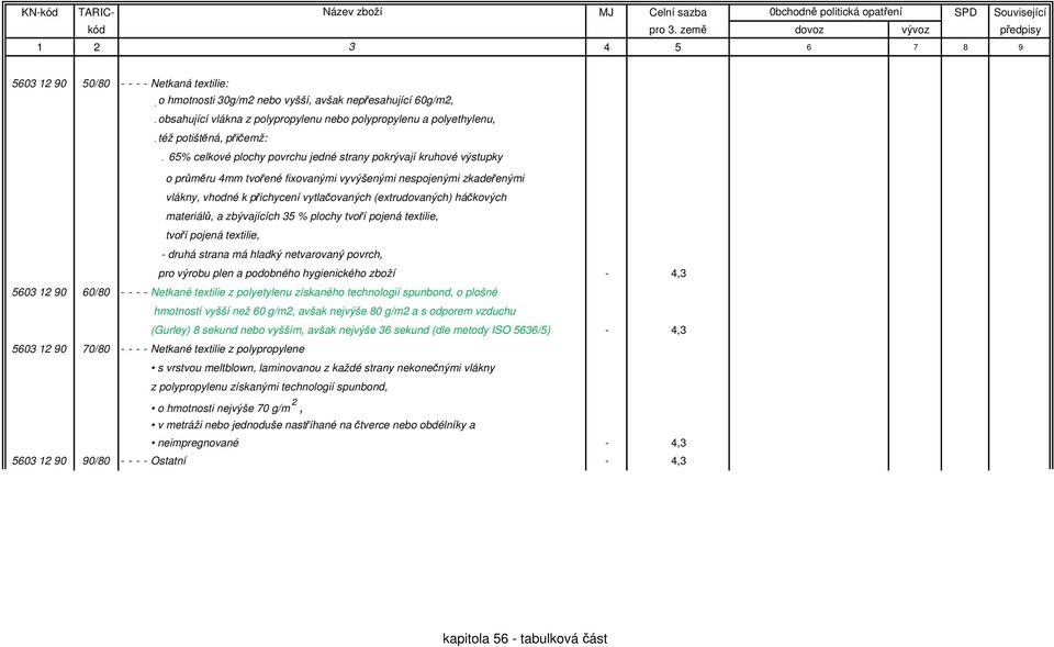(extrudovných) háčkových mteriálů, zbývjících 35 % plochy tvoří pojená textilie, tvoří pojená textilie, - druhá strn má hldký netvrovný povrch, pro výrobu plen podobného hygienického zboží - 4,3 5603