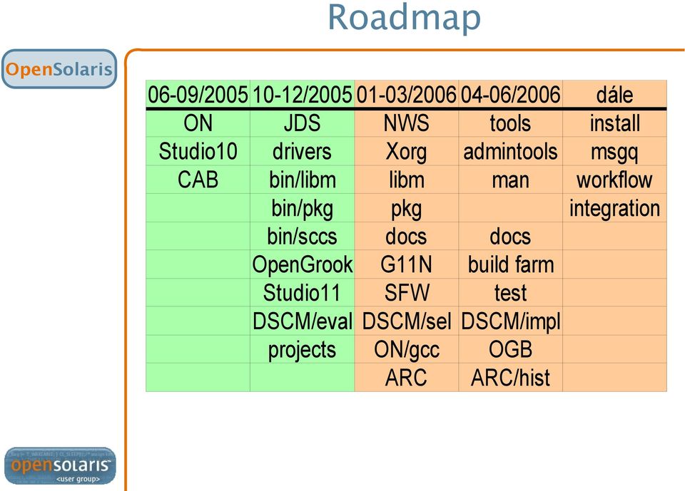 workflow bin/pkg pkg integration bin/sccs docs docs OpenGrook G11N build