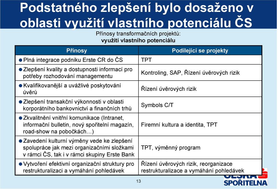 spořitelní magazín, road-show na pobočkách ) Zavedení kulturní výměny vede ke zlepšení spolupráce jak mezi organizačními složkami v rámci ČS, tak i v rámci skupiny Erste Bank Vytvoření efektivní