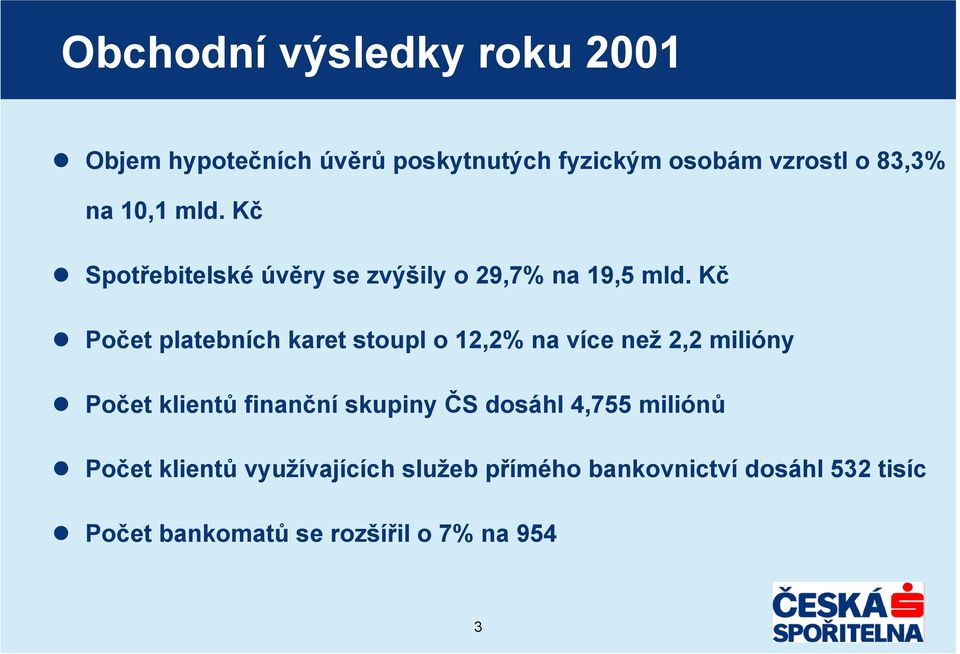 Kč Počet platebních karet stoupl o 12,2% na více než 2,2 milióny Počet klientů finanční skupiny ČS