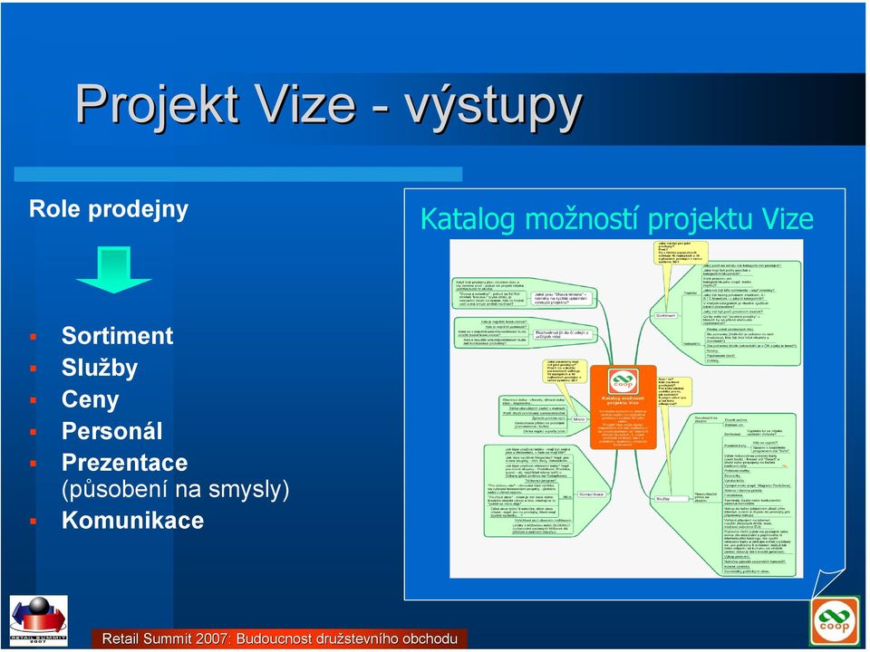 možností projektu Vize Sortiment Služby Ceny