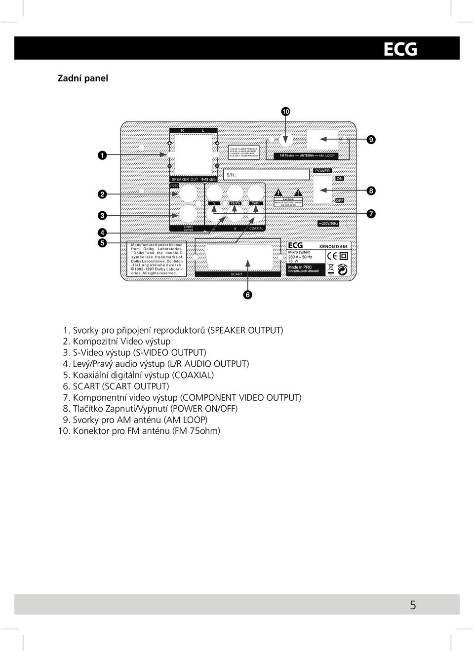 Koaxiální digitální výstup (COAXIAL) 6. SCART (SCART OUTPUT) 7.