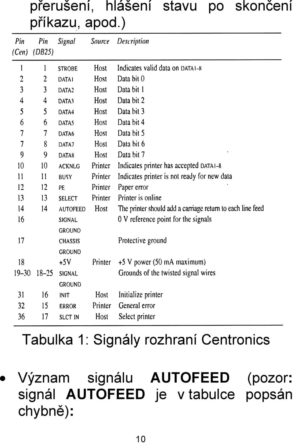 ) Tabulka 1: Signály rozhraní Centronics