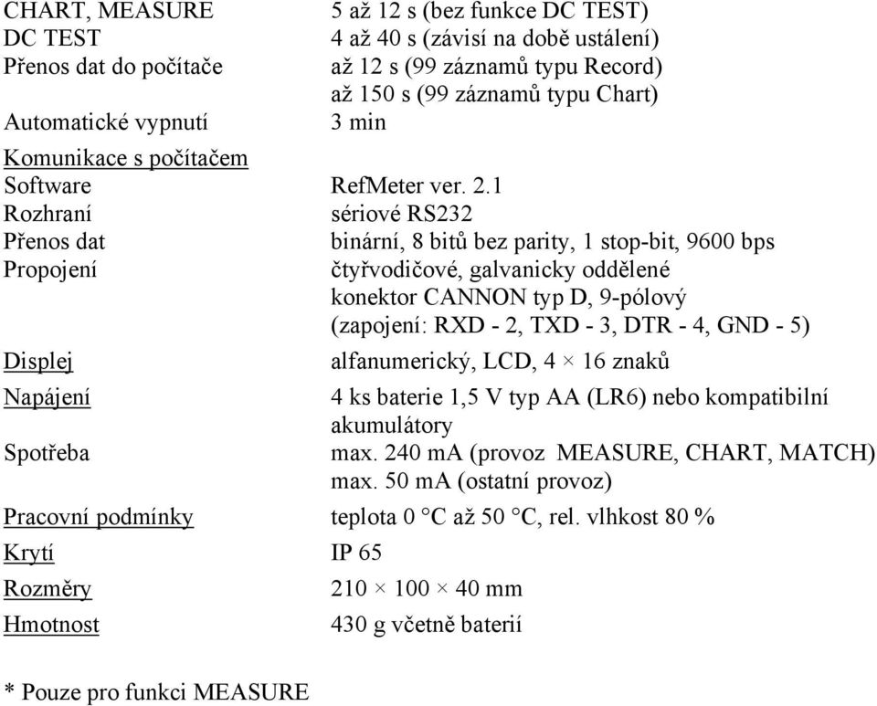 1 Rozhraní sériové RS232 Přenos dat binární, 8 bitů bez parity, 1 stop-bit, 9600 bps Propojení čtyřvodičové, galvanicky oddělené konektor CANNON typ D, 9-pólový (zapojení: RXD - 2, TXD - 3, DTR - 4,