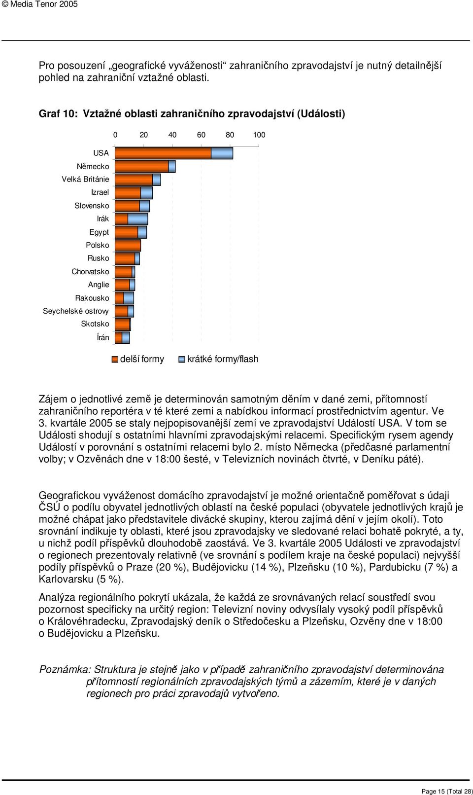 Skotsko Írán delší formy krátké formy/flash Zájem o jednotlivé země je determinován samotným děním v dané zemi, přítomností zahraničního reportéra v té které zemi a nabídkou informací prostřednictvím