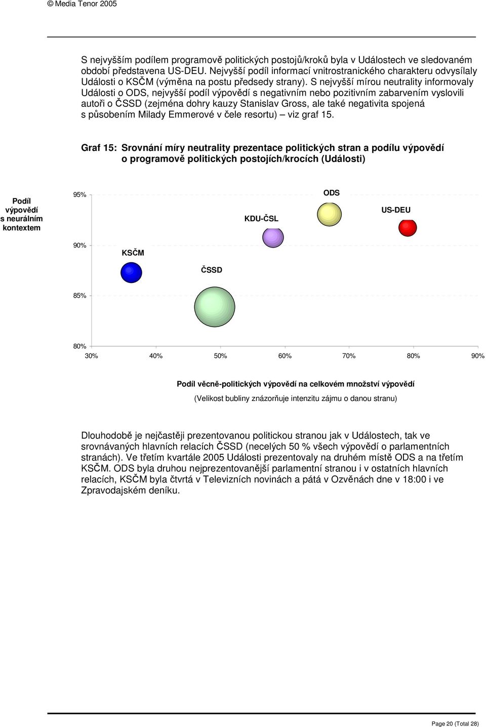 S nejvyšší mírou neutrality informovaly Události o ODS, nejvyšší podíl výpovědí s negativním nebo pozitivním zabarvením vyslovili autoři o ČSSD (zejména dohry kauzy Stanislav Gross, ale také