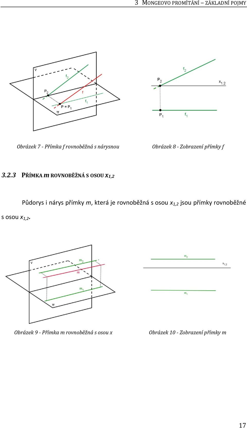 3 PŘÍMKA m ROVNOBĚŽNÁ S OSOU x 1,2 Půdorys i nárys přímky m, která je