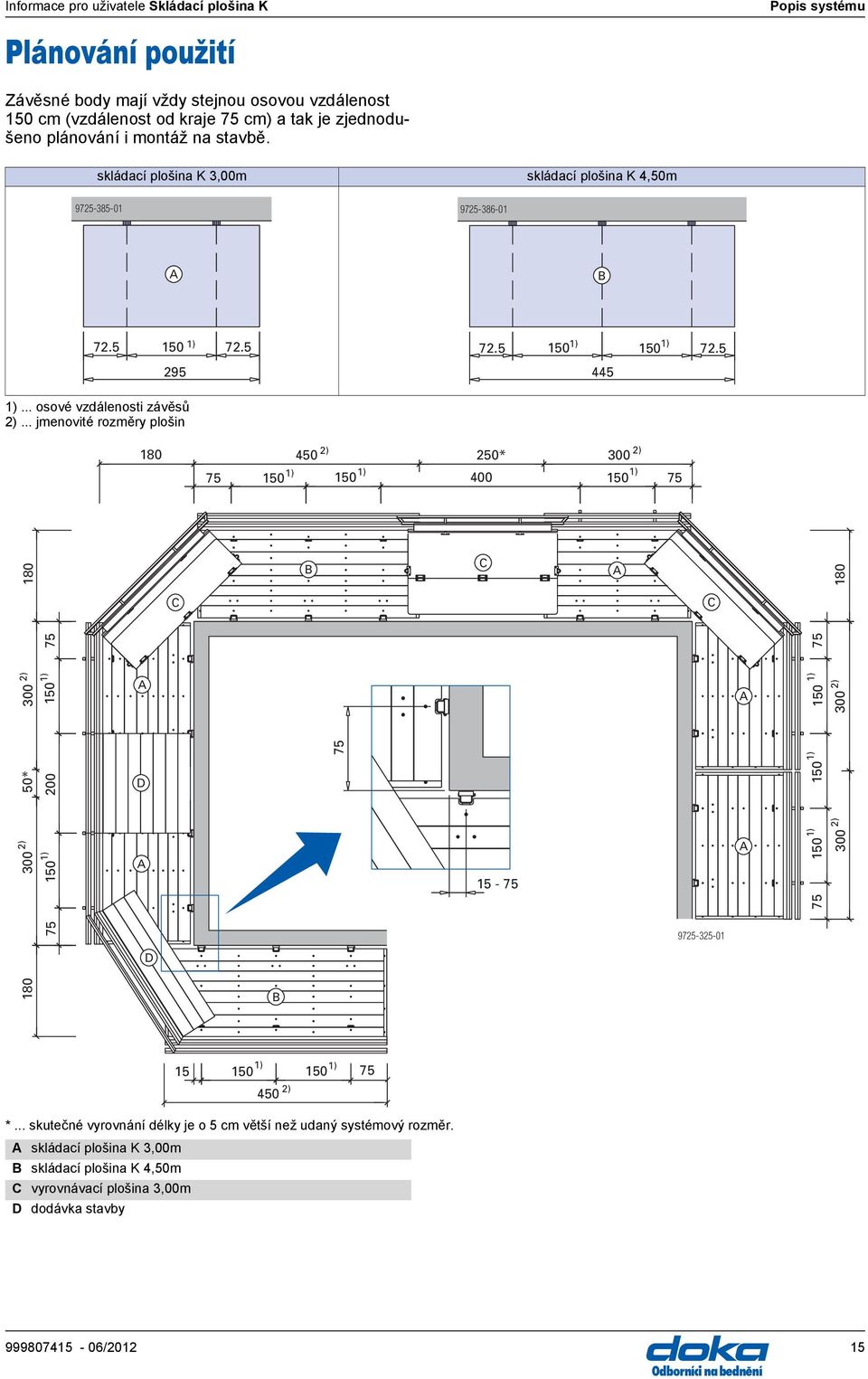 .. jmenovité rozměry plošin 2) 2) 180 450 250* 300 1) 1) 1) 75 150 150 400 150 75 180 300 50* 300 180 2) 2) 200 150 75 1) 1) 75 150 D D C B B 75 C 15-75 C 9725-325-01 150 150 150 75 1) 1) 1) 75