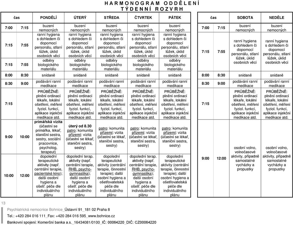 nemocných ranní hygiena dopomocí  nemocných ranní hygiena dopomocí personálu, stlaní lůžek, úklid osobních věcí odběry biologického materiálu 7:00 7:15 7:15 7:55 buzení nemocných ranní hygiena