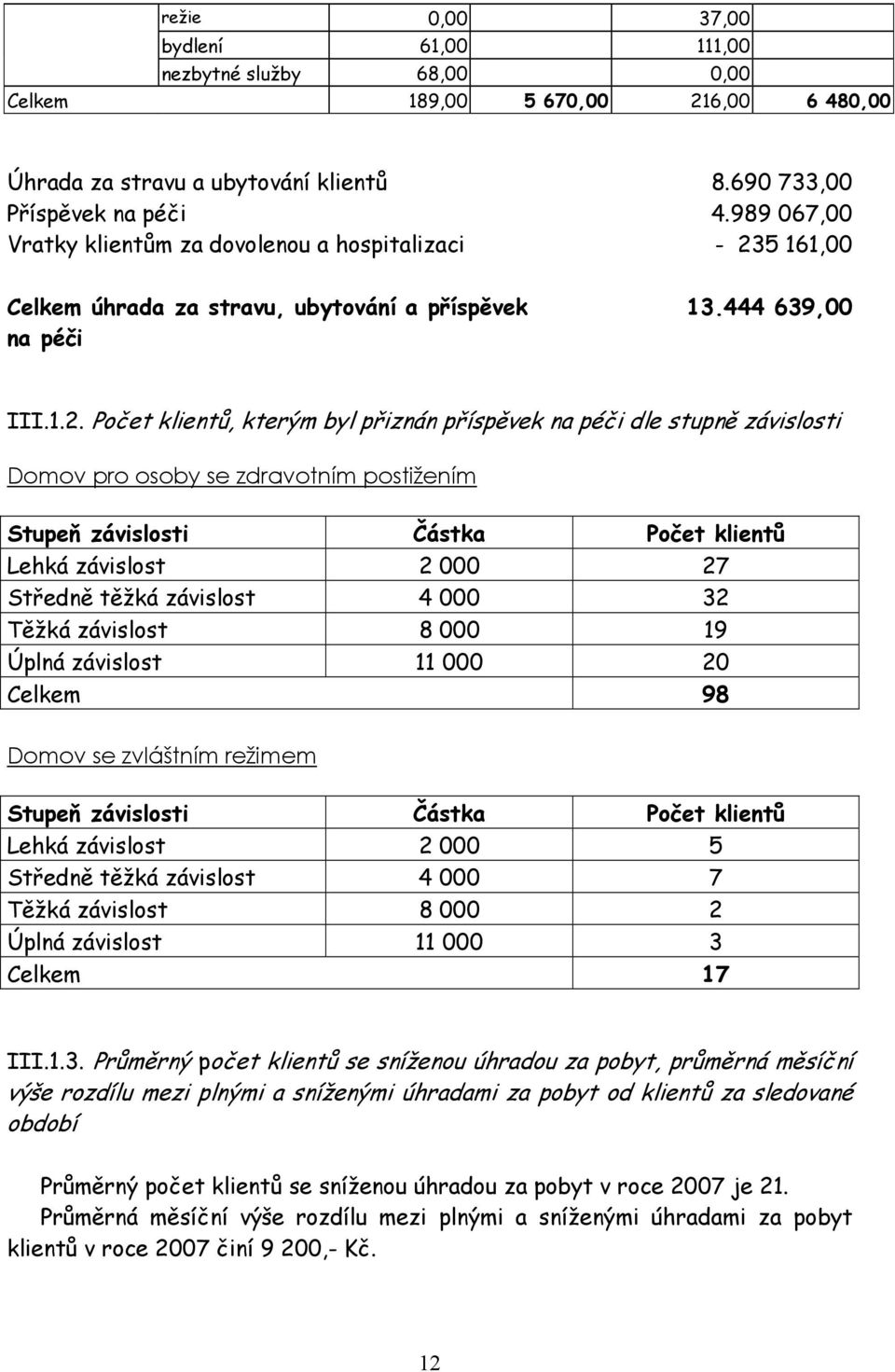 5 161,00 Celkem úhrada za stravu, ubytování a příspěvek na péči 13.444 639,00 III.1.2.