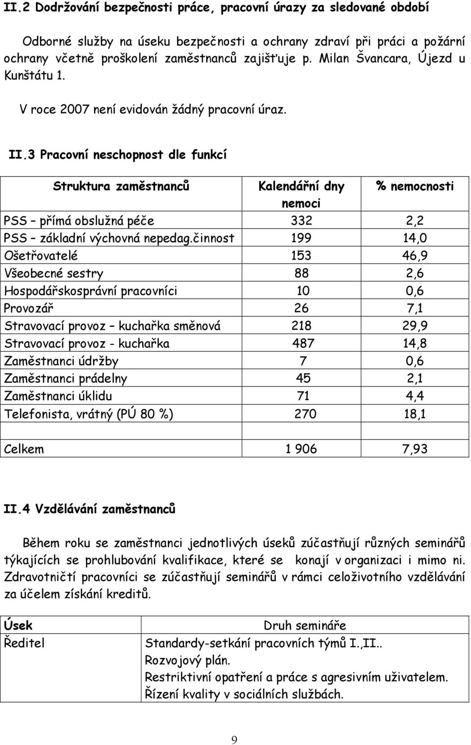 3 Pracovní neschopnost dle funkcí Struktura zaměstnanců Kalendářní dny % nemocnosti nemoci PSS přímá obslužná péče 332 2,2 PSS základní výchovná nepedag.